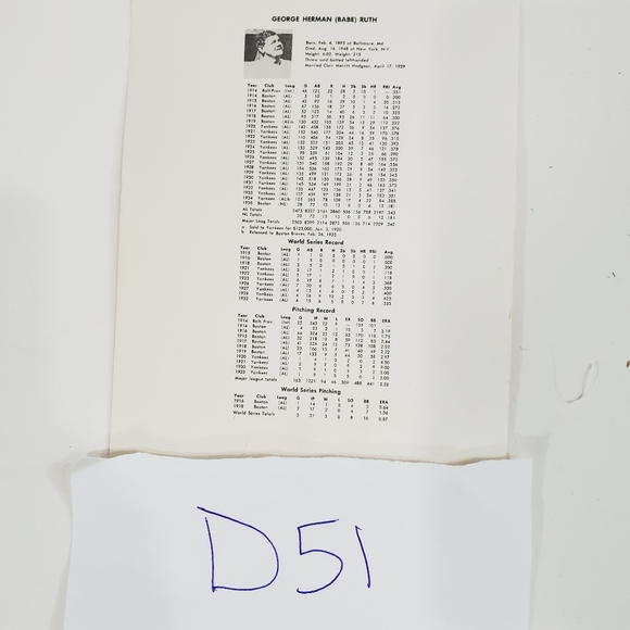 Effanbee Babe Ruth #7651 Great Moments In Sports - Picture 9 of 16